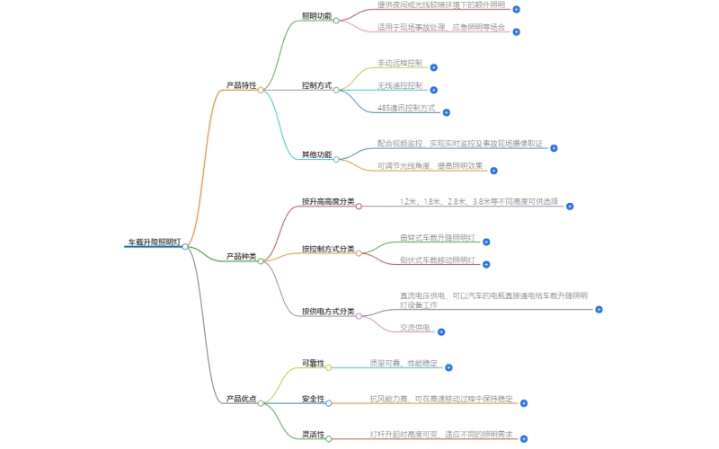 车载升降照明灯概述