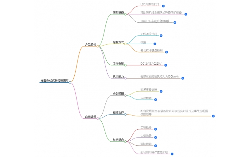 车载倒伏式升降照明灯